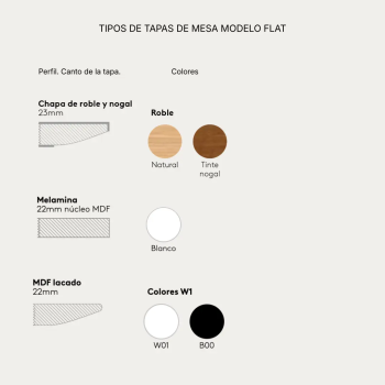 Mesa alta Flat para oficinas y zonas office | Laoficinaonline