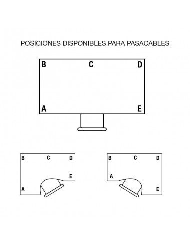 Posiciones disponibles para la instalación del pasacables mesa despacho