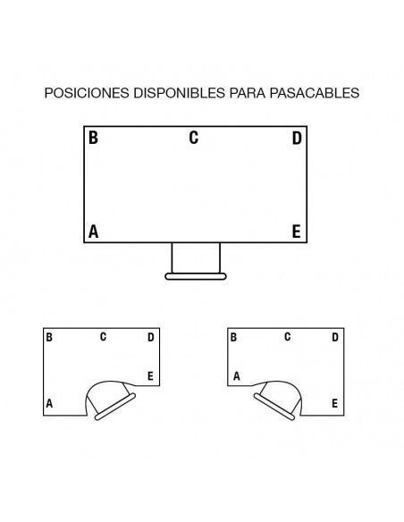 Posiciones disponibles para la instalación del pasacables mesa despacho